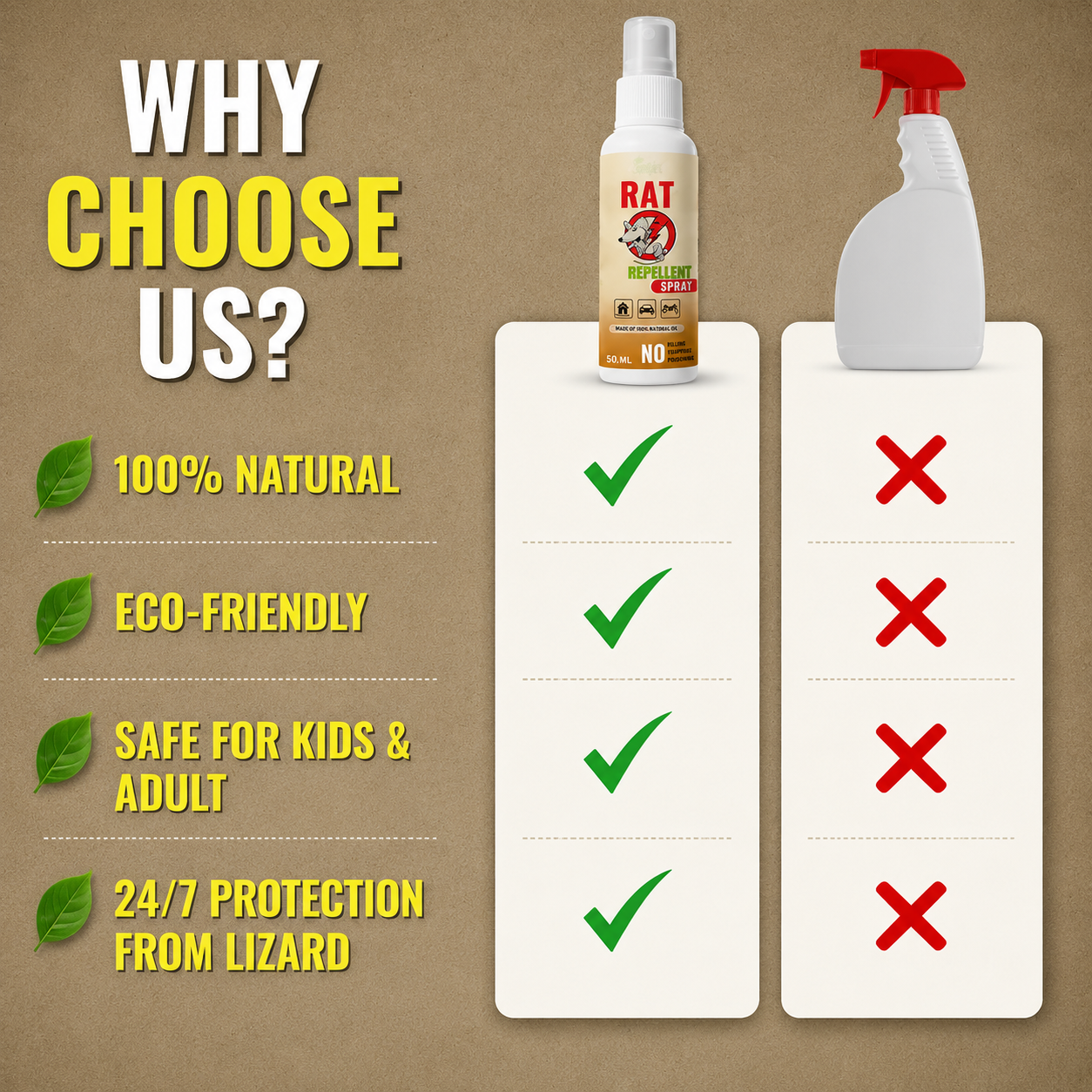 Rat Repellent Spray | BUY 1 GET 2 FREE!