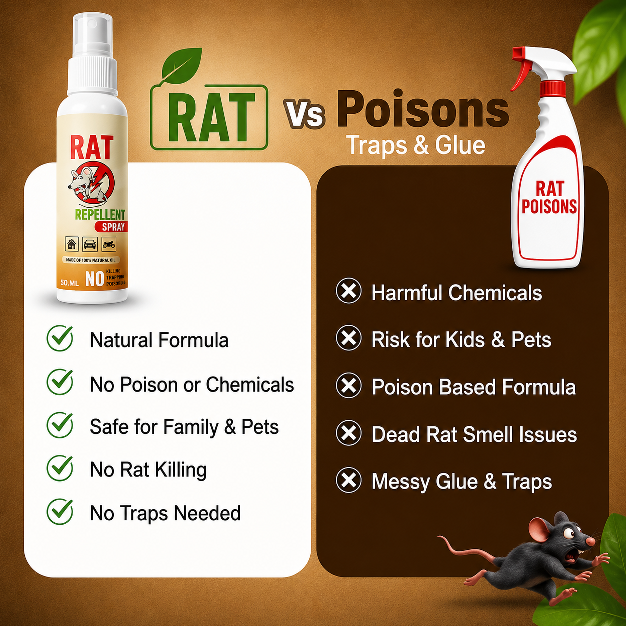 Rat Repellent Spray | BUY 1 GET 2 FREE!