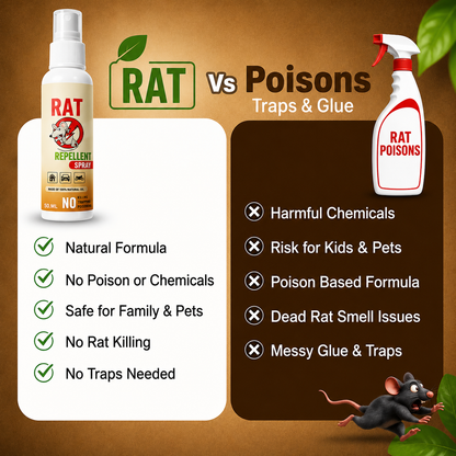 Rat Repellent Spray | BUY 1 GET 2 FREE!